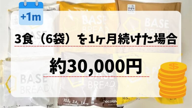 ベースブレッド3食を1ヶ月食べた時の食費は約3万円！