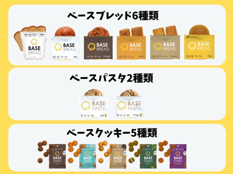 ベースフードはパン・パスタ・クッキーの3タイプで飽きない