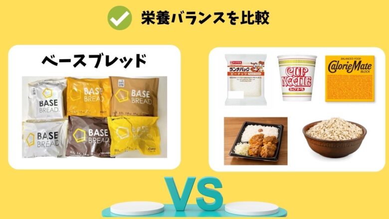 ベースブレッドの栄養バランスをほかの食品と比較