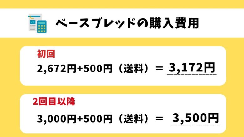 送料込みのベースブレッドの購入費用